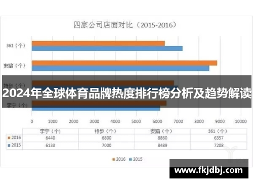 2024年全球体育品牌热度排行榜分析及趋势解读