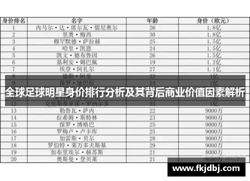 全球足球明星身价排行分析及其背后商业价值因素解析